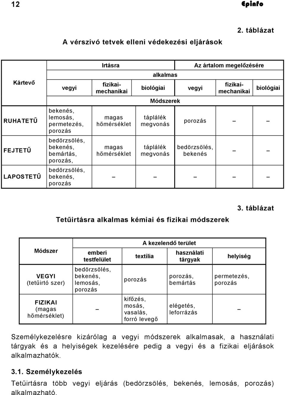 hőmérséklet alkalmas biológiai Módszerek táplálék megvonás táplálék megvonás Az ártalom megelőzésére vegyi fizikaimechanikai fizikaimechanikai biológiai porozás bedörzsölés, bekenés Tetűirtásra