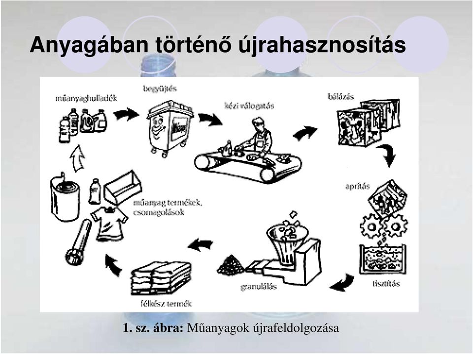 Mőanyagok újrahasznosításának lehetıségei. Készítette: Szabó Anett A  KÖRINFO tudásbázishoz - PDF Ingyenes letöltés