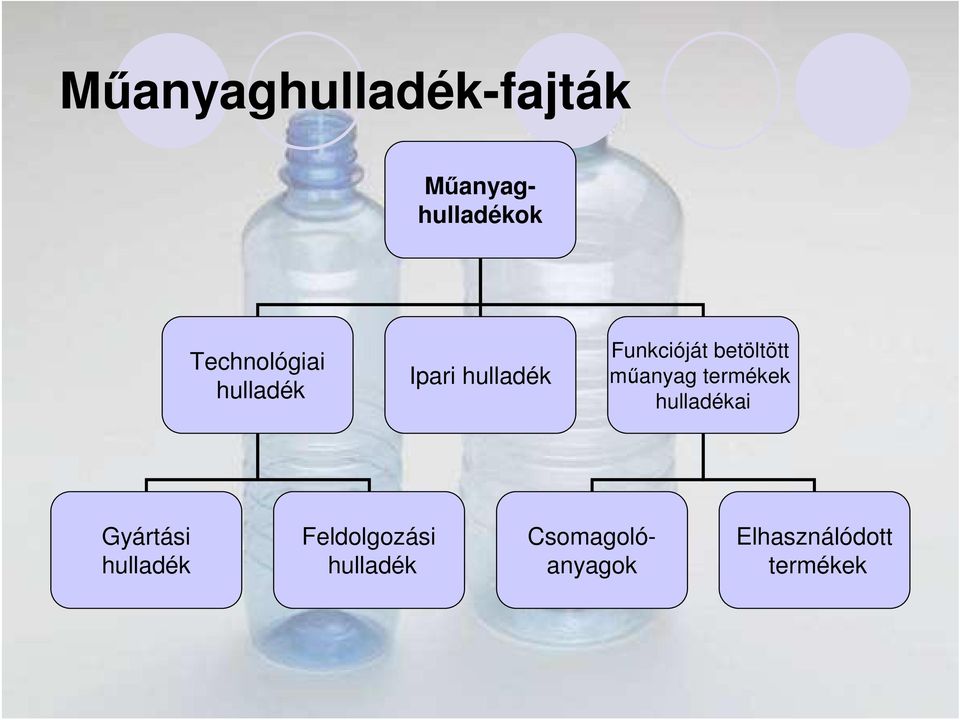 betöltött mőanyag termékek hulladékai Gyártási