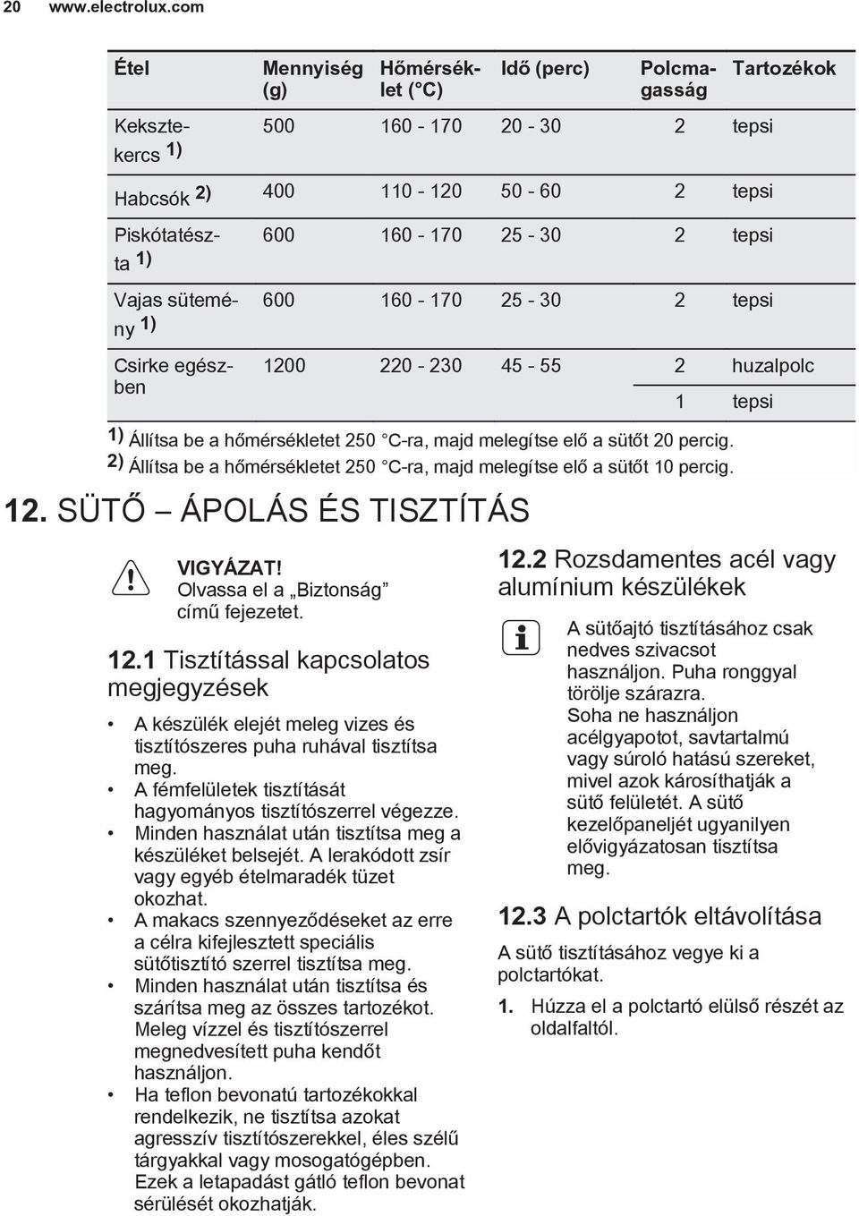 sütemény 600 160-170 25-30 2 tepsi 1) Csirke egészben Tartozékok 1200 220-230 45-55 2 huzalpolc 1 tepsi 1) Állítsa be a hőmérsékletet 250 C-ra, majd melegítse elő a sütőt 20 percig.