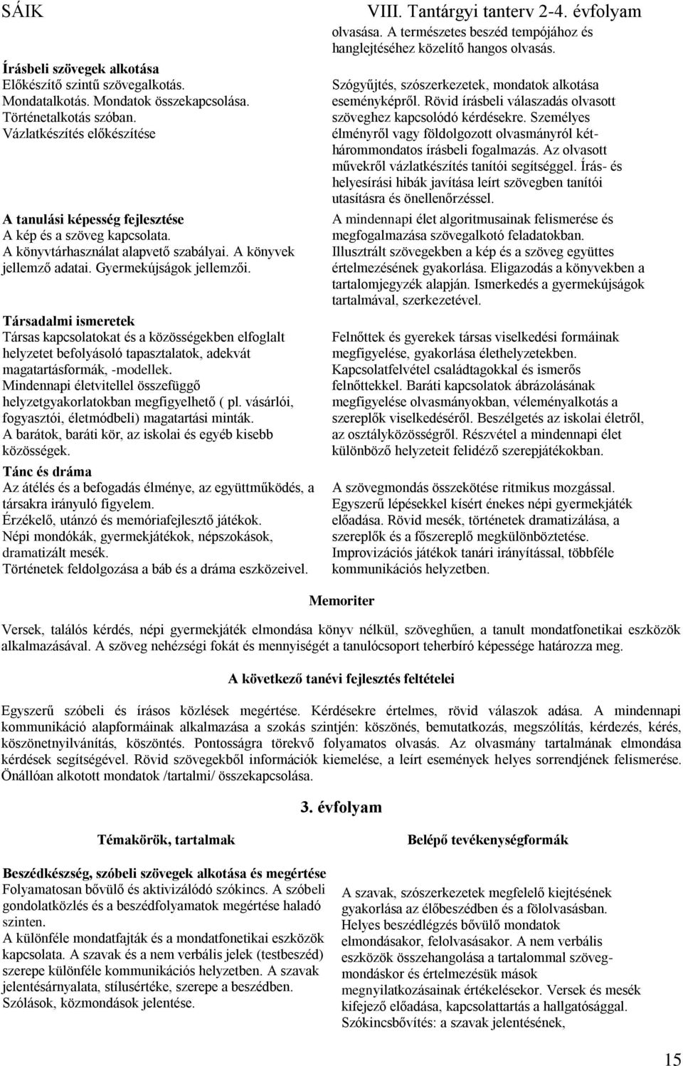 Társadalmi ismeretek Társas kapcsolatokat és a közösségekben elfoglalt helyzetet befolyásoló tapasztalatok, adekvát magatartásformák, -modellek.