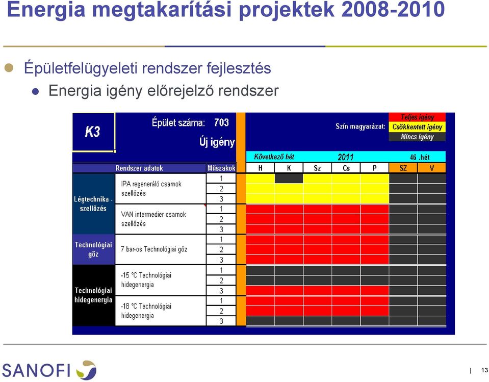 Épületfelügyeleti rendszer