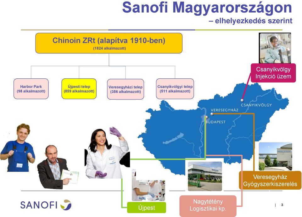 Újpesti telep (859 alkalmazott) Veresegyházi telep (356 alkalmazott)