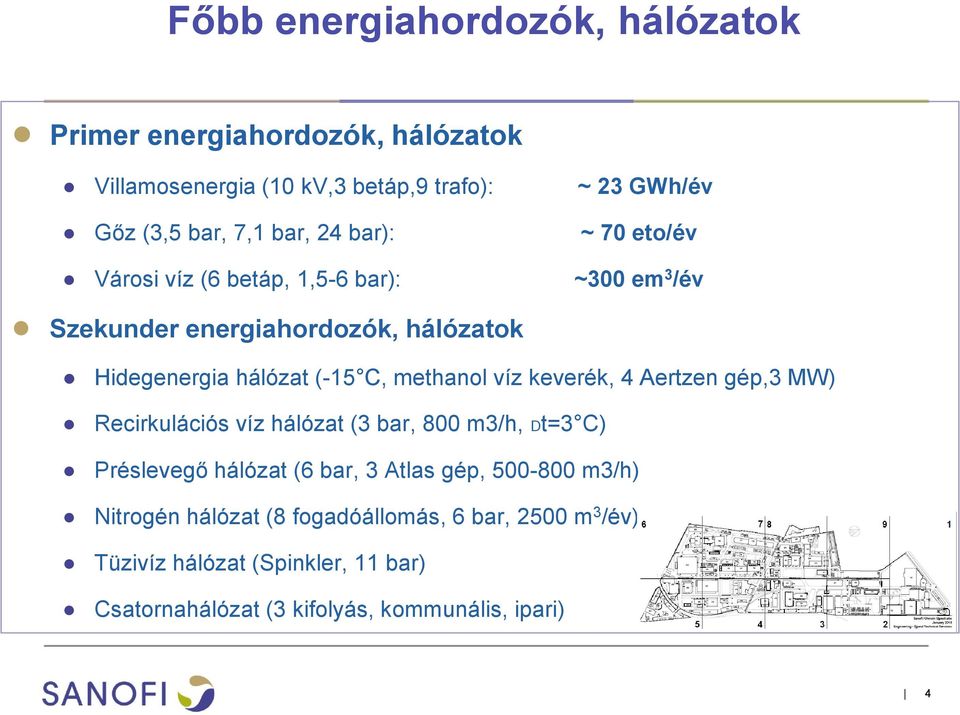 methanol víz keverék, 4 Aertzen gép,3 MW) Recirkulációs víz hálózat (3 bar, 800 m3/h, Dt=3 C) Préslevegő hálózat (6 bar, 3 Atlas gép,