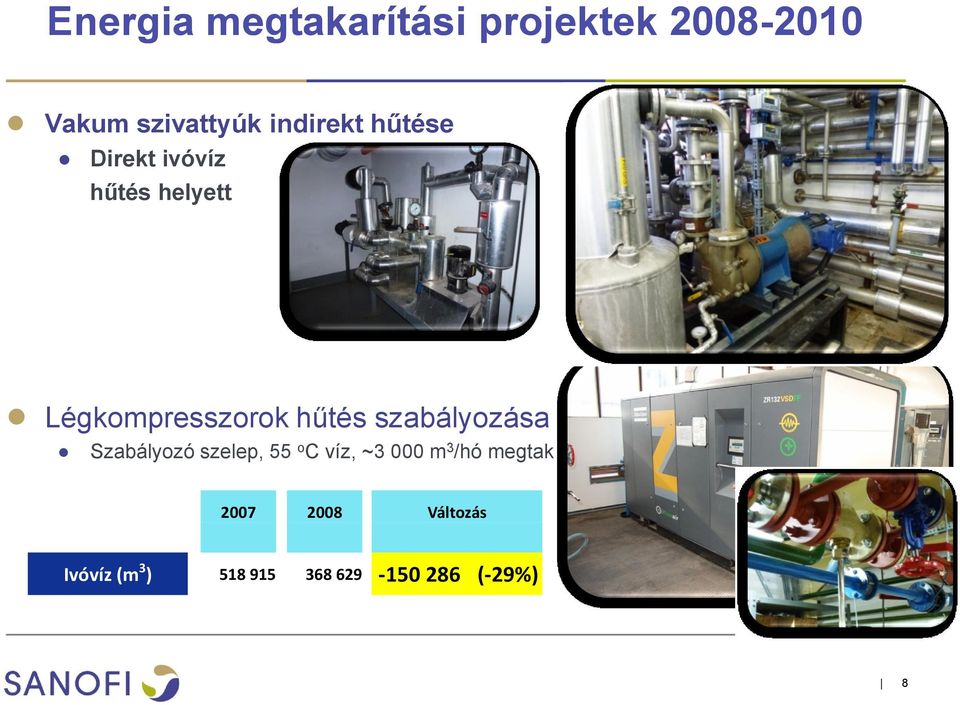 hűtés szabályozása Szabályozó szelep, 55 o C víz, ~3 000 m 3 /hó