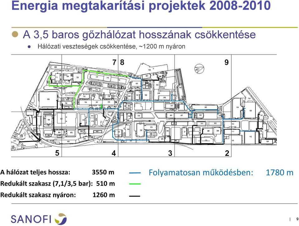 nyáron A hálózat teljes hossza: 3550 m Redukált szakasz (7,1/3,5