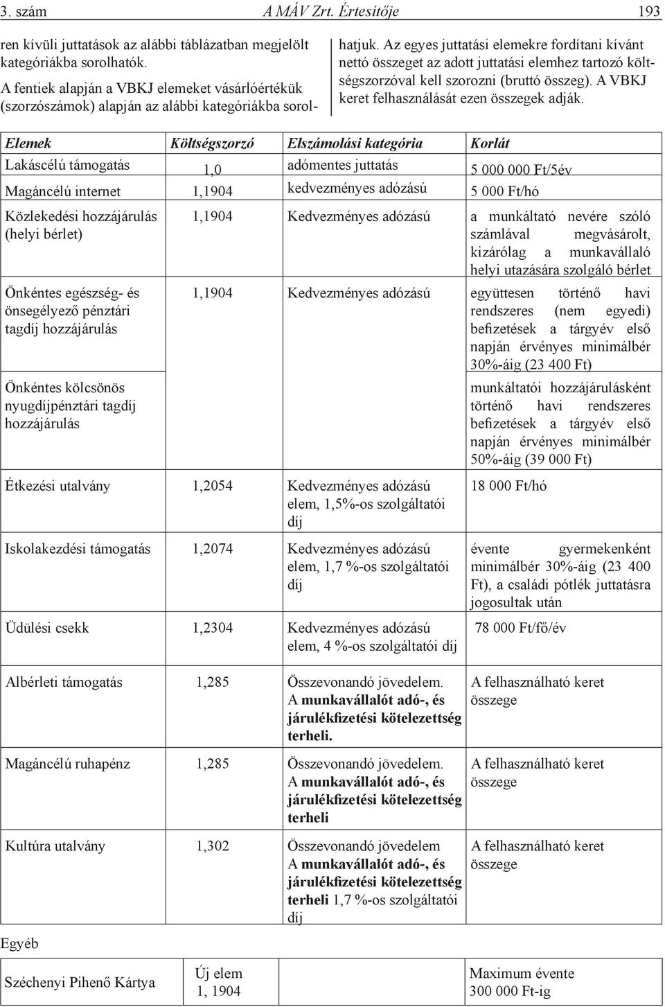 Az egyes juttatási elemekre fordítani kívánt nettó összeget az adott juttatási elemhez tartozó költségszorzóval kell szorozni (bruttó összeg). A VBKJ keret felhasználását ezen összegek adják.