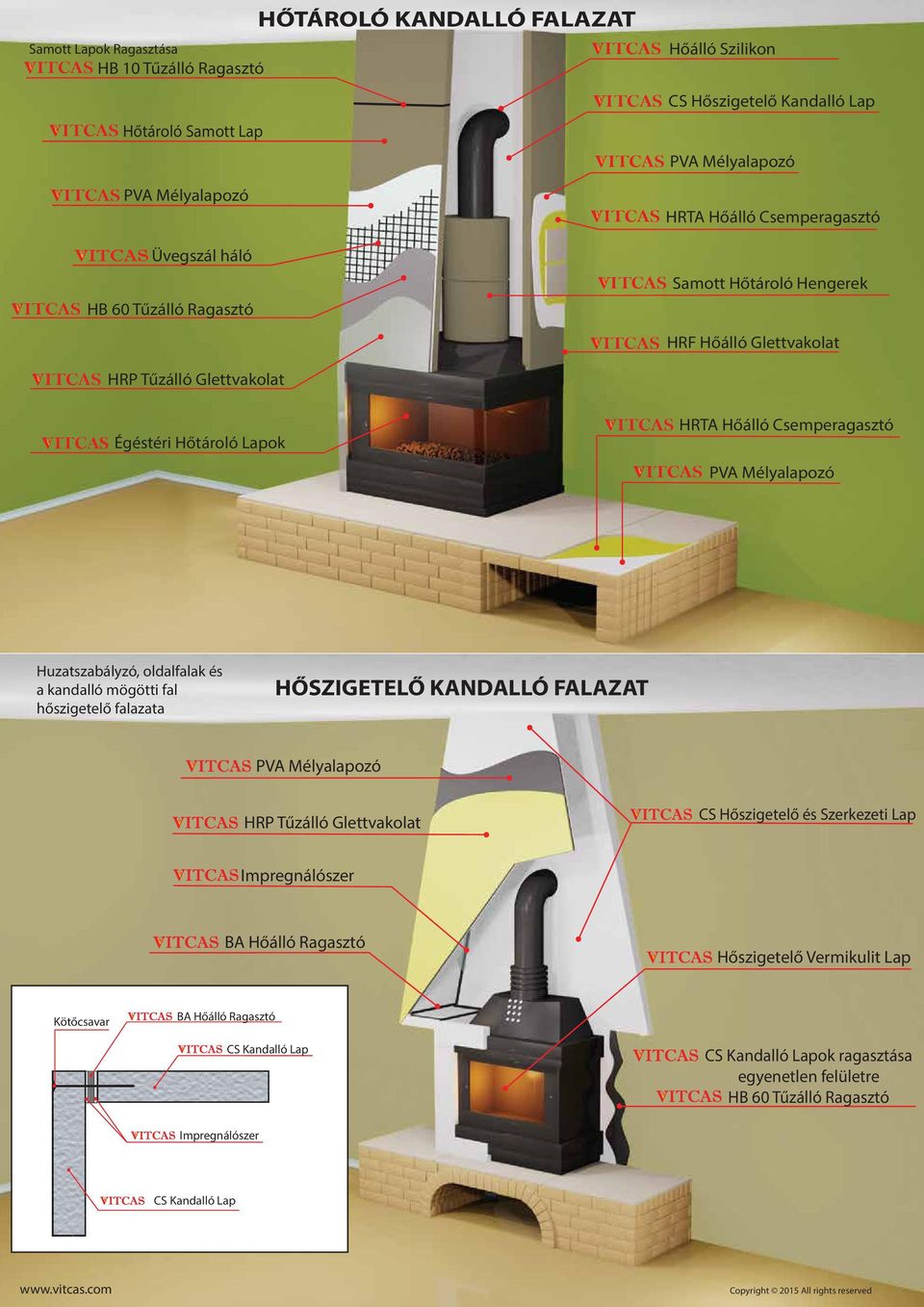 oldalfalak és a kandalló mögötti fal hőszigetelő falazata HŐSZIGETELŐ KANDALLÓ FALAZAT PVA Mélyalapozó HRP Tűzálló Glettvakolat CS Hőszigetelő és Szerkezeti Lap Impregnálószer BA Hőálló Ragasztó