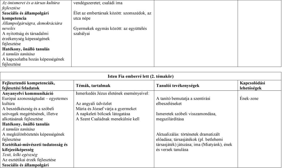 megkülönböztetés képességének Esztétikai-művészeti tudatosság és kifejezőképesség Testi, lelki egészség Az esztétikai érzék Isten Fia emberré lett (2.