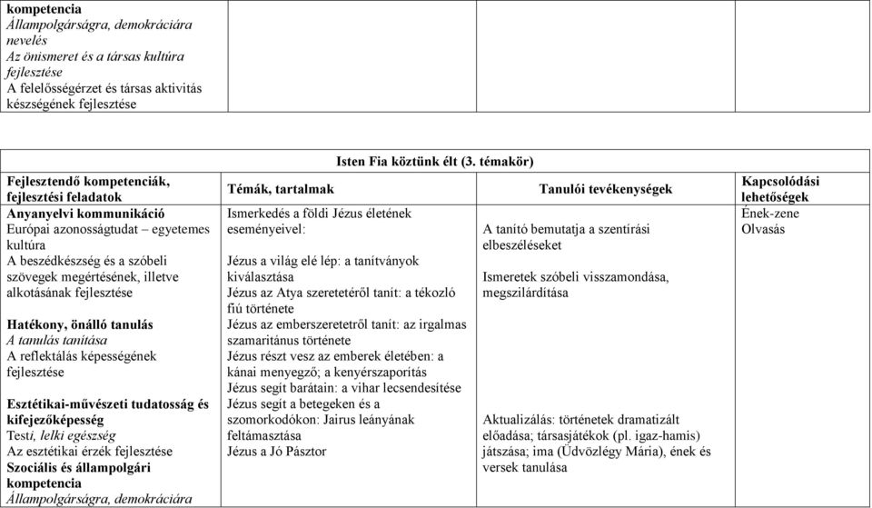 földi Jézus életének eseményeivel: Isten Fia köztünk élt (3.