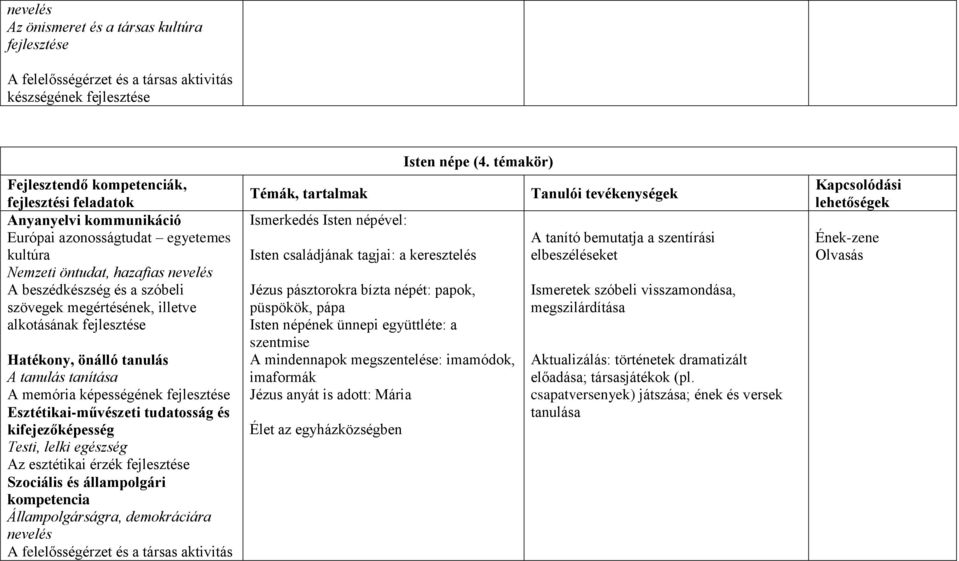 felelősségérzet és a társas aktivitás Ismerkedés Isten népével: Isten családjának tagjai: a keresztelés Isten népe (4.