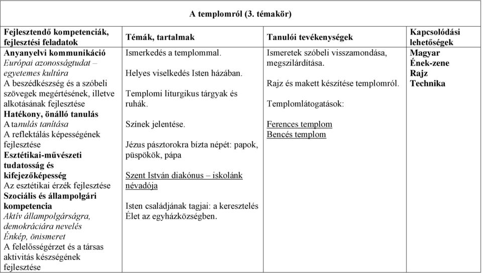 Hatékony, önálló tanulás A tanulás tanítása A reflektálás képességének Esztétikai-művészeti tudatosság és kifejezőképesség Az esztétikai érzék Szociális és állampolgári kompetencia Aktív