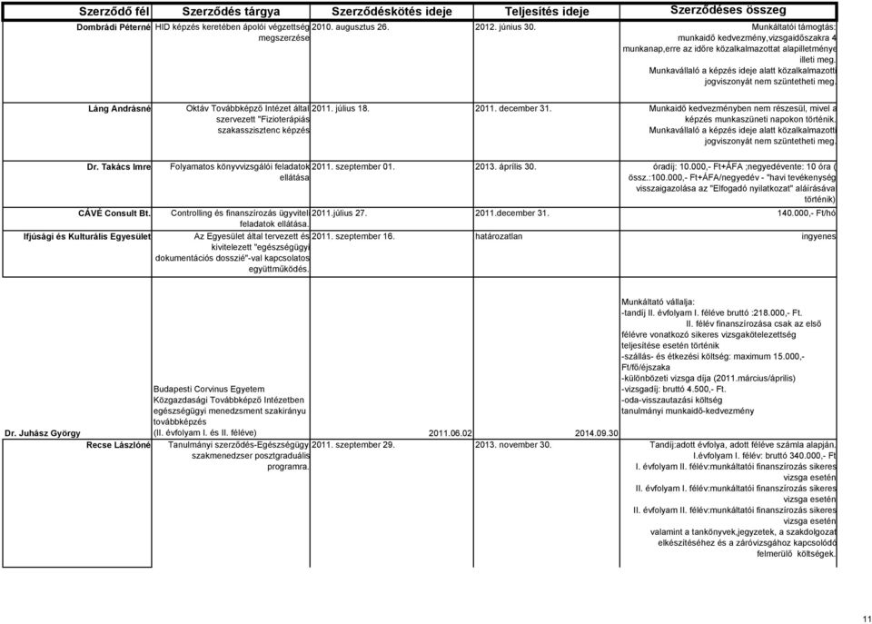Munkavállaló a képzés ideje alatt közalkalmazotti jogviszonyát nem szüntetheti meg. Láng Andrásné Oktáv Továbbképző Intézet által 2011. július 18. 2011. december 31.