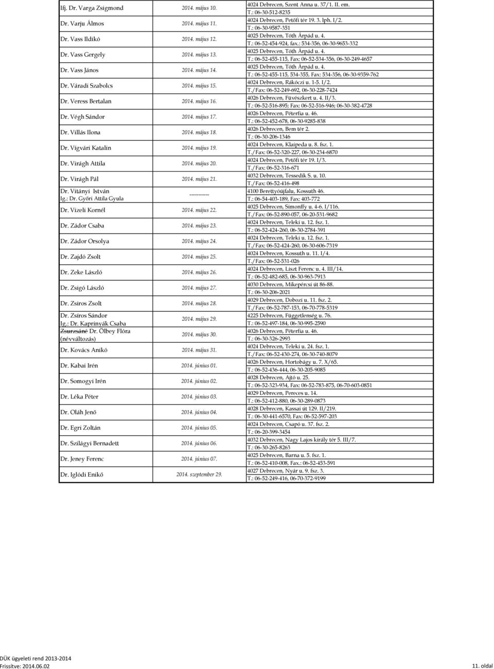 : Dr. Kaprinyák Csaba Zsurzsáné Dr. Ölbey Flóra (névváltozás) 2014. május 10. 2014. május 11. 2014. május 12. 2014. május 13. 2014. május 14. 2014. május 15. 2014. május 16. 2014. május 17. 2014. május 18.