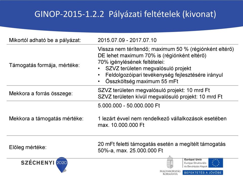 10 Támogatás formája, mértéke: Mekkora a forrás összege: Vissza nem térítendő; maximum 50 % (régiónként eltérő) DE lehet maximum 70% is (régiónként eltérő) 70% igénylésének