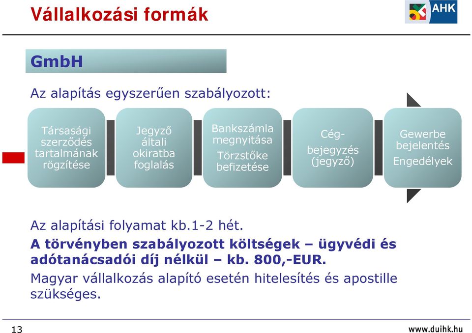 bejelentés Engedélyek Az alapítási folyamat kb.1-2 hét.