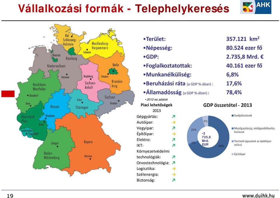 161 ezer fő Munkanélküliség: 6,8% Beruházási ráta (a GDP % ában) : 17,6% Államadósság (a GDP % ában) : 78,4%