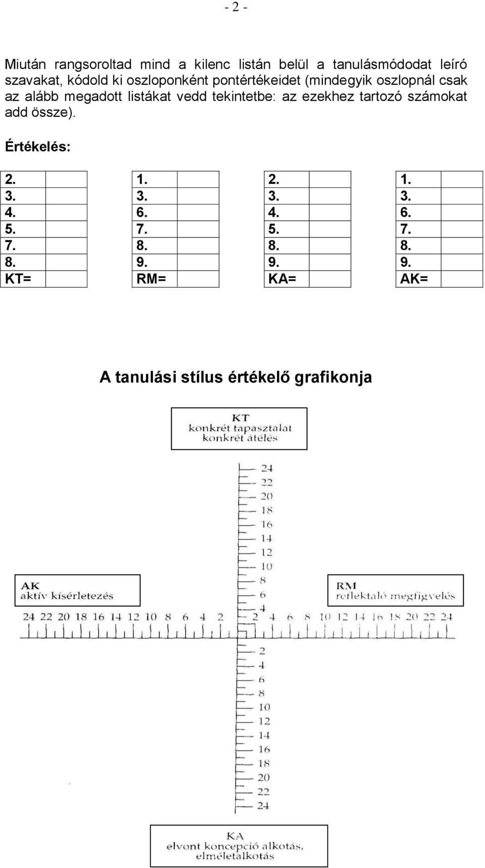 tekintetbe: az ezekhez tartozó számokat add össze). Értékelés: 2. 1. 2. 1. 3. 3. 3. 3. 4. 6.