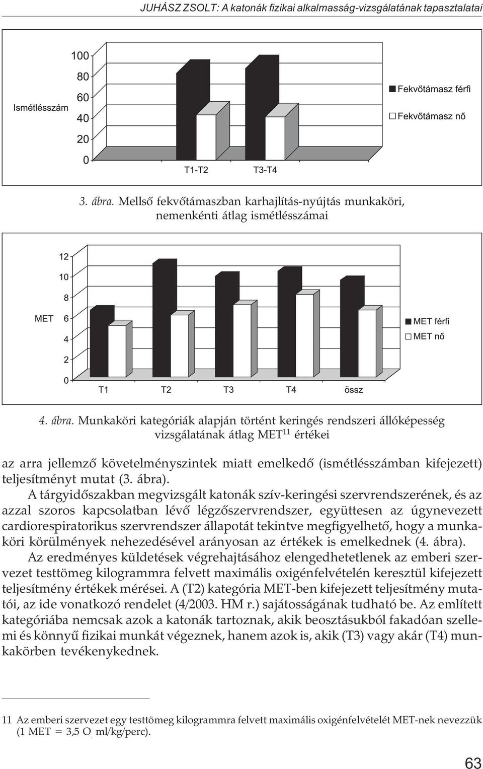 Munkaköri kategóriák alapján történt keringés rendszeri állóképesség vizsgálatának átlag MET 11 értékei az arra jellemzõ követelményszintek miatt emelkedõ (ismétlésszámban kifejezett) teljesítményt