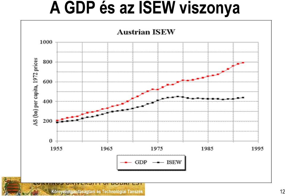 viszonya