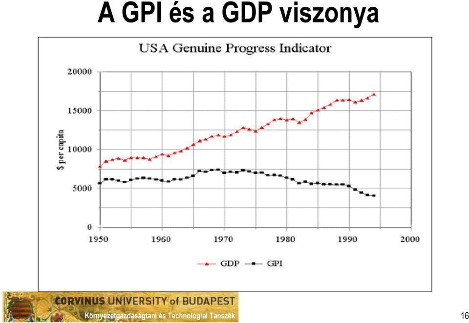 viszonya