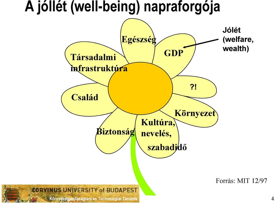 Jólét (welfare, wealth) Család Biztonság