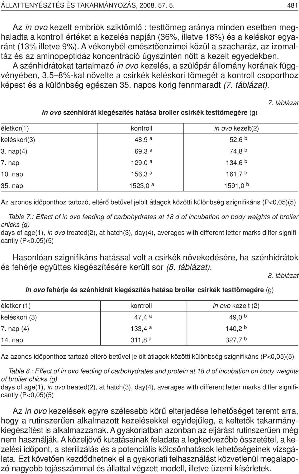 A vékonybél emésztôenzimei közül a szacharáz, az izomaltáz és az aminopeptidáz koncentráció úgyszintén nôtt a kezelt egyedekben.