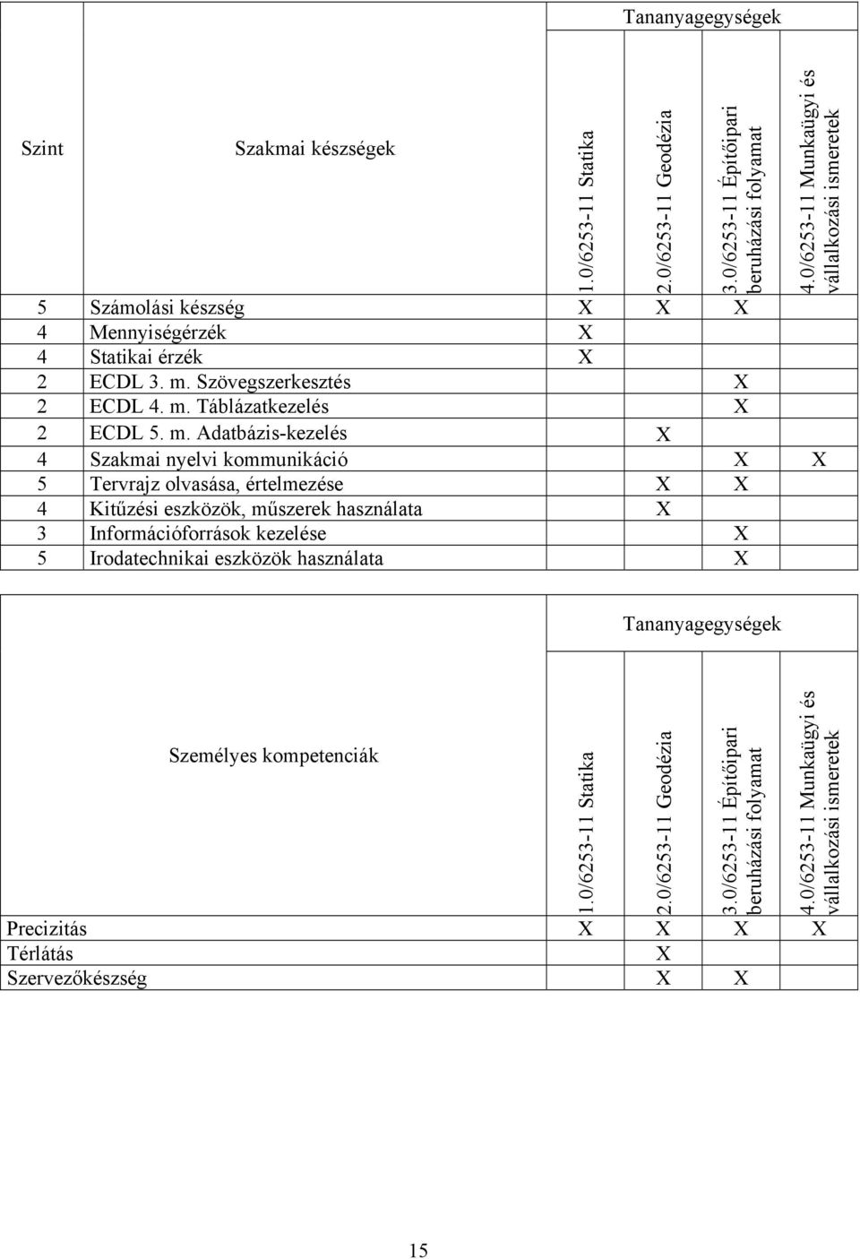 m. Adatbázis-kezelés 4 Szakmai nyelvi kommunikáció 5 Tervrajz olvasása, értelmezése 4 Kitűzési eszközök, műszerek használata 3 Információforrások kezelése 5