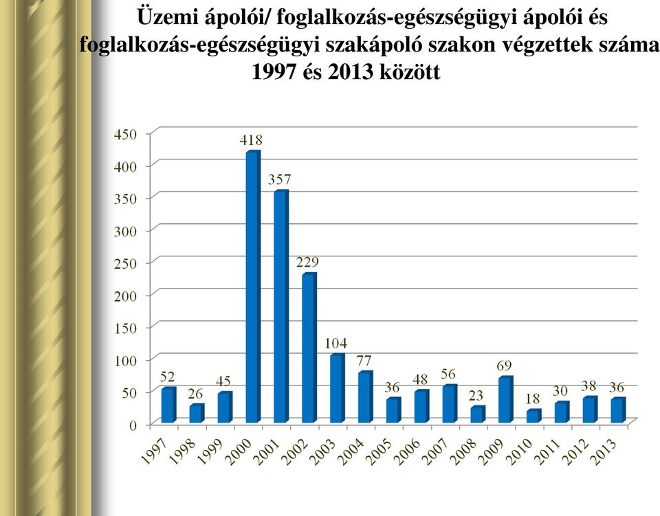 és foglalkozás-egészségügyi