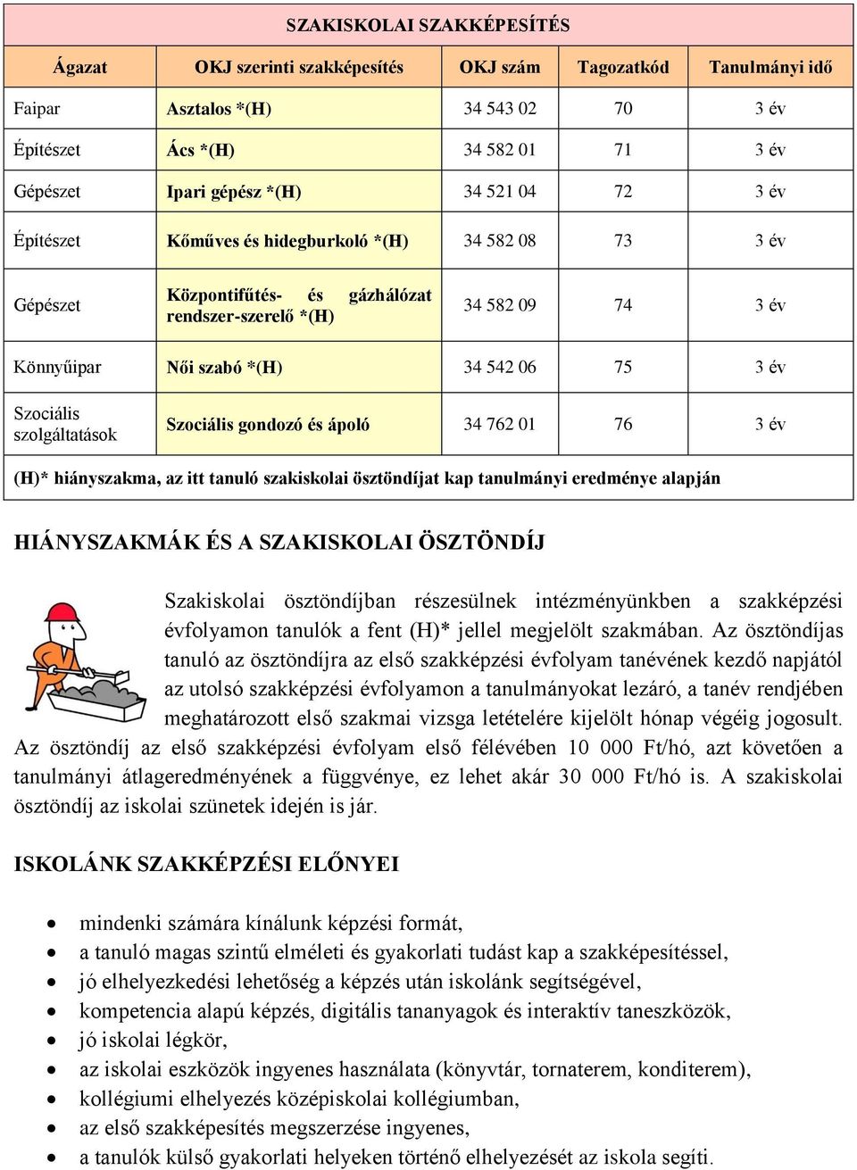 Szociális szolgáltatások Szociális gondozó és ápoló 34 762 01 76 3 év (H)* hiányszakma, az itt tanuló szakiskolai ösztöndíjat kap tanulmányi eredménye alapján HIÁNYSZAKMÁK ÉS A SZAKISKOLAI ÖSZTÖNDÍJ