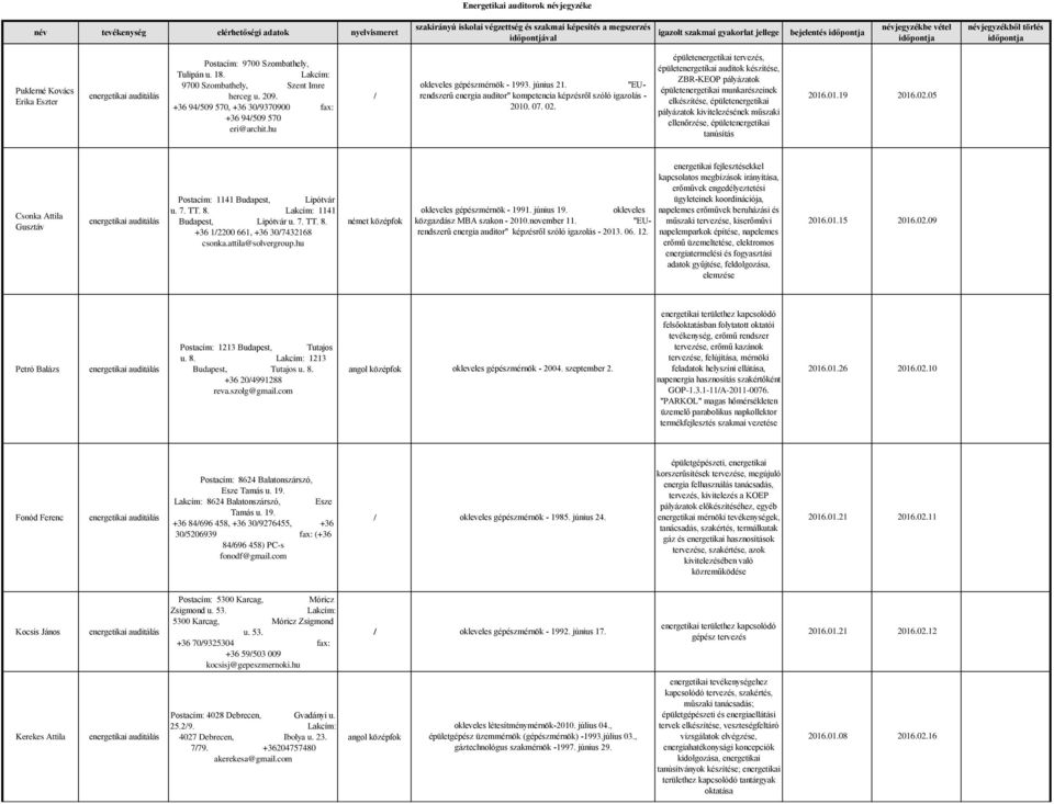 épületenergetikai tervezés, épületenergetikai auditok készítése, ZBR-KEOP pályázatok épületenergetikai munkarészeinek elkészítése, épületenergetikai pályázatok kivitelezésének műszaki ellenőrzése,