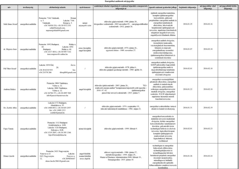 épületek energetikai tanúsítása, komplett épületenergetikai korszerűsítés, pályázati projektekhez energetikai auditok és energetikai tanulmányok elkészítése, hőszivattyúk beépítésének épületgépészeti