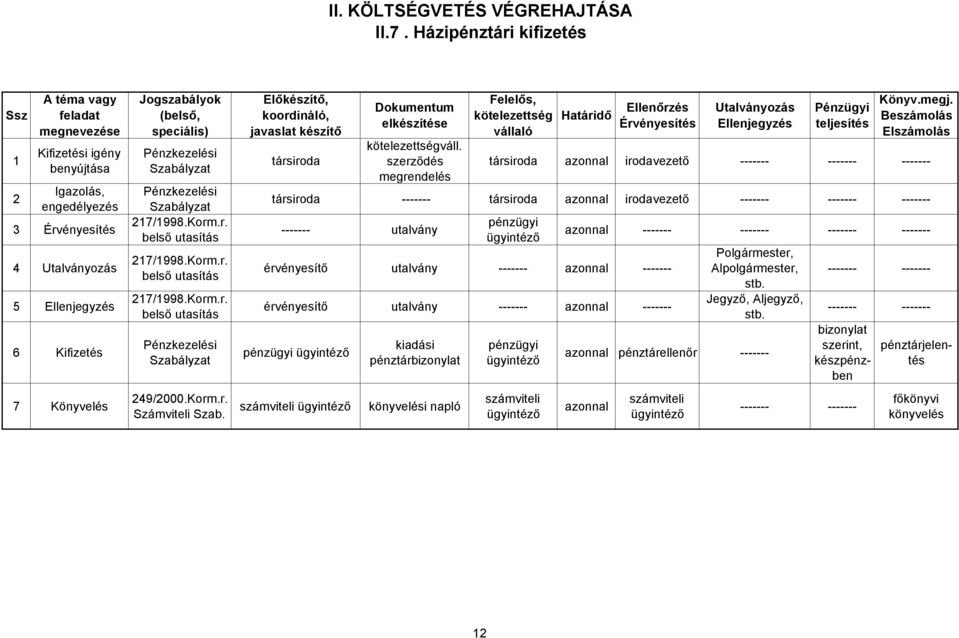 Korm.r. Szab. társiroda váll.