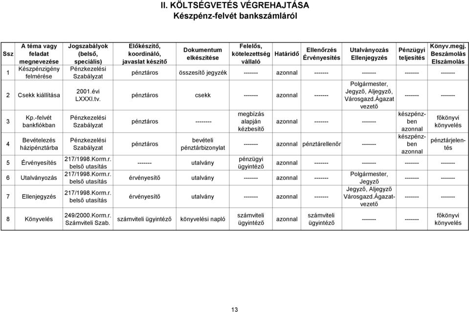 pénztáros összesítő jegyzék ------- pénztáros csekk ------- ------- pénztáros -------- pénztáros bevételi pénztárbizonylat ------- utalvány megbízás alapján