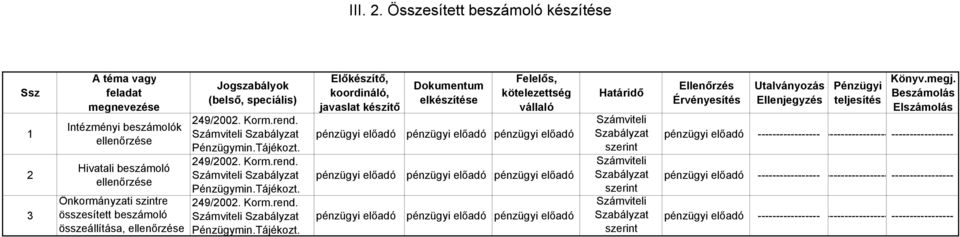 Tájékozt.
