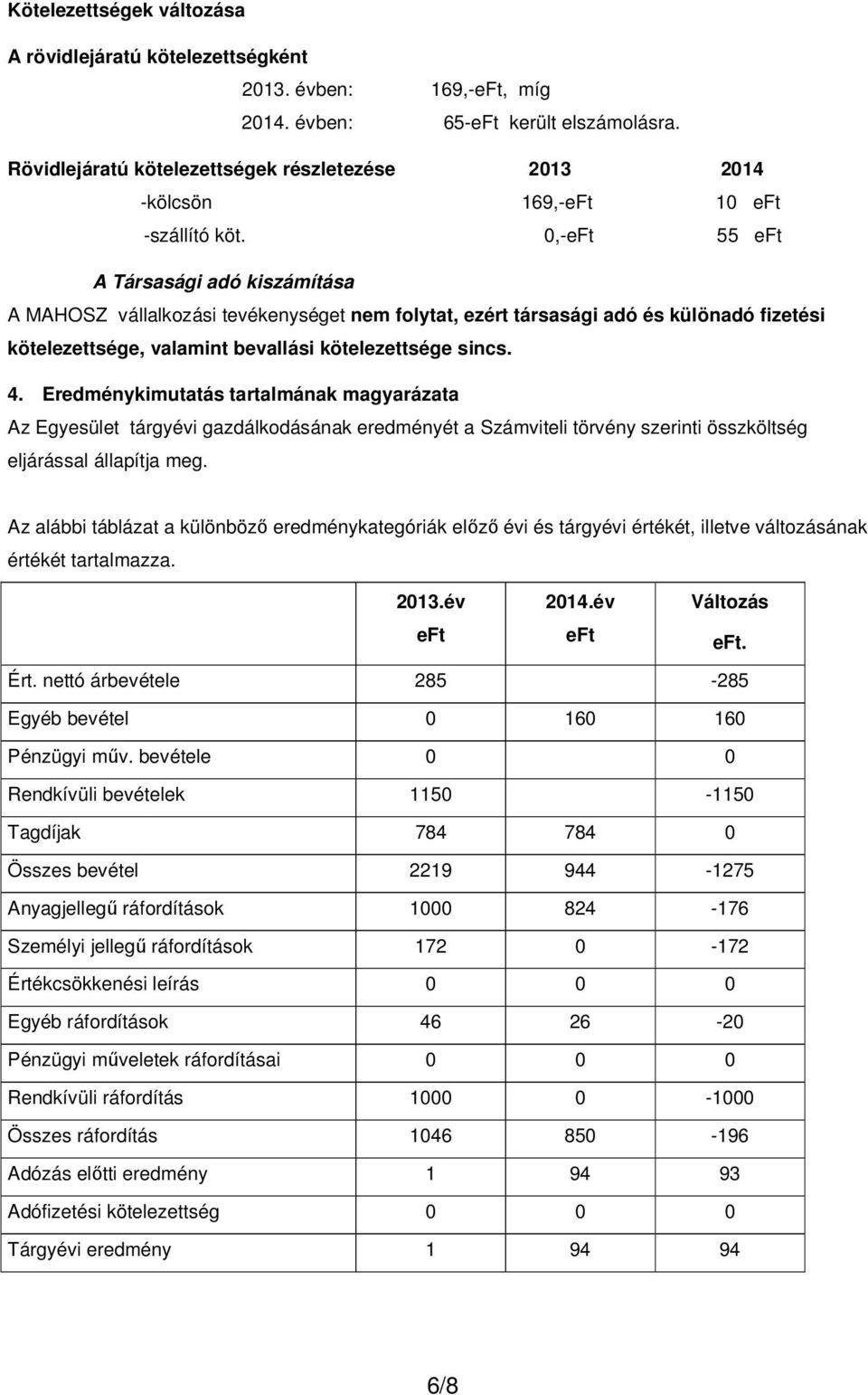 0,-eFt 55 eft A Társasági adó kiszámítása A MAHOSZ vállalkozási tevékenységet nem folytat, ezért társasági adó és különadó fizetési kötelezettsége, valamint bevallási kötelezettsége sincs. 4.