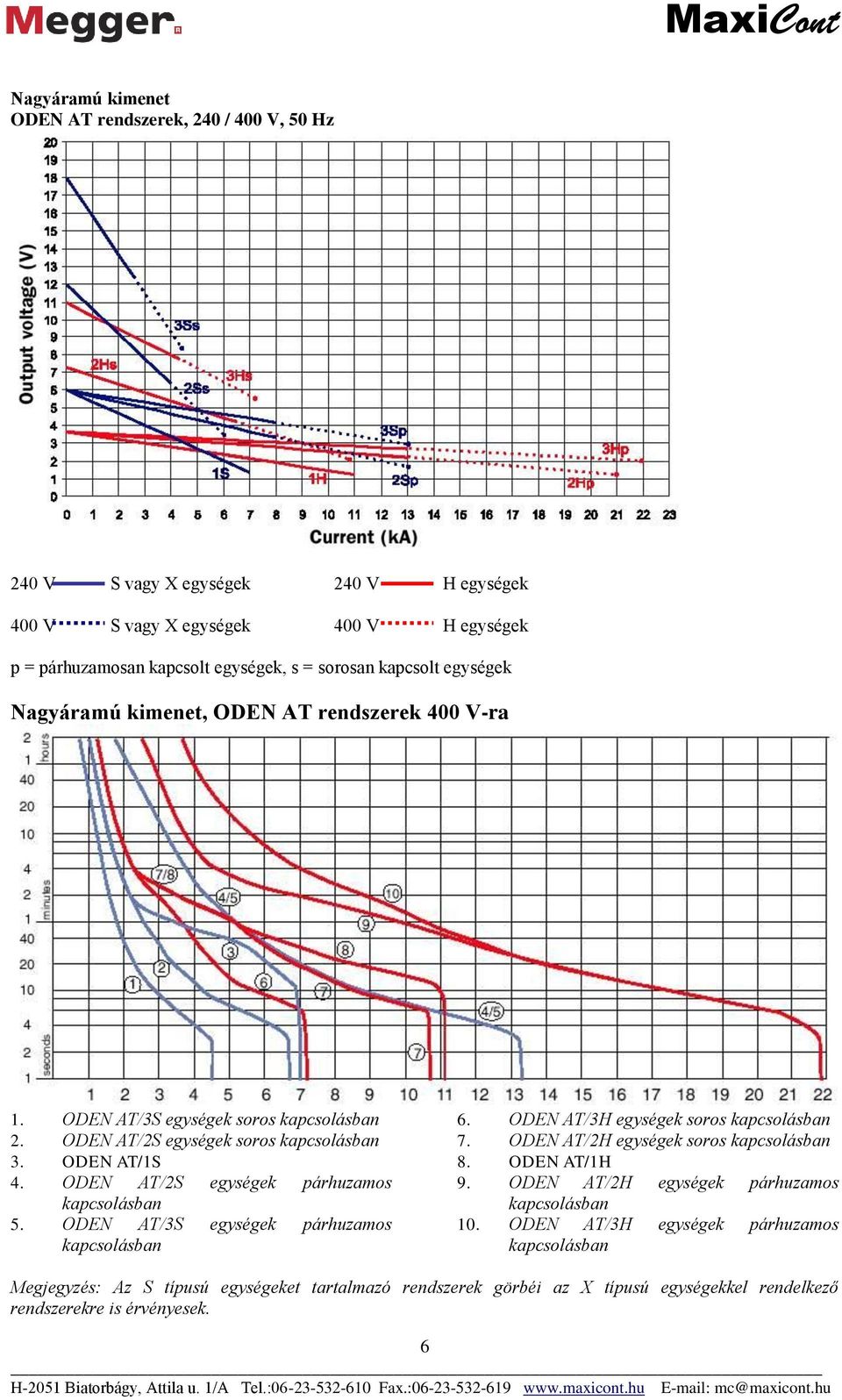 ODEN AT/2S egységek párhuzamos 5. ODEN AT/3S egységek párhuzamos 6. ODEN AT/3H egységek soros 7. ODEN AT/2H egységek soros 8. ODEN AT/1H 9.