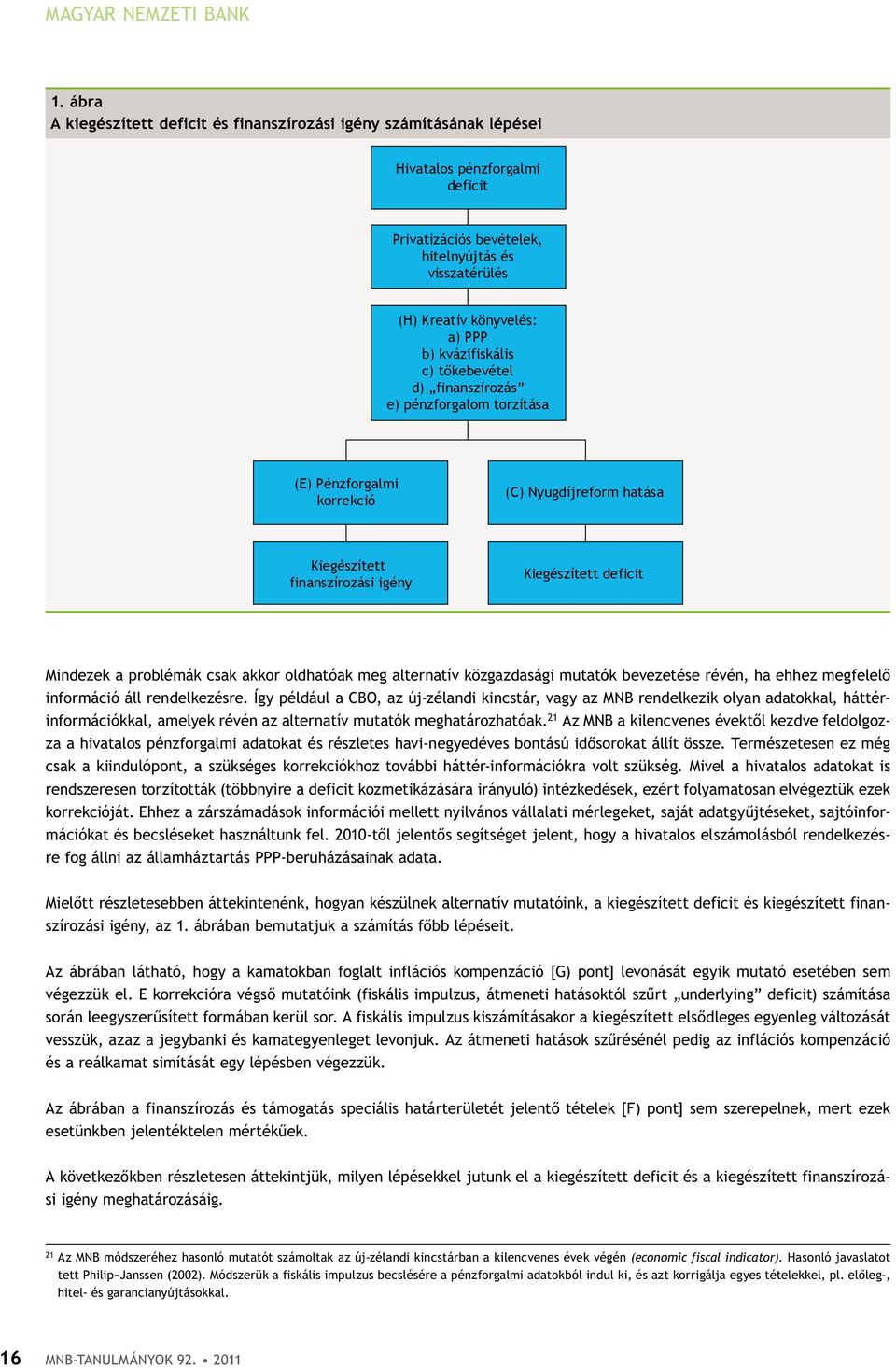 kvázifiskális c) tőkebevétel d) finanszírozás e) pénzforgalom torzítása (E) Pénzforgalmi korrekció (C) Nyugdíjreform hatása Kiegészített finanszírozási igény Kiegészített deficit Mindezek a problémák