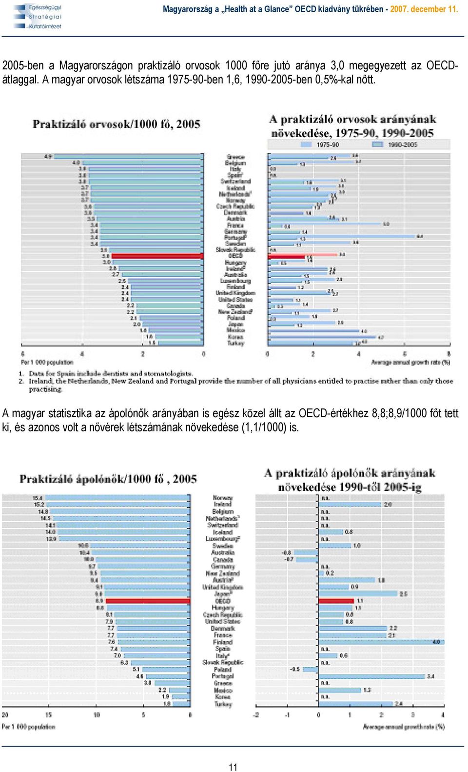 A magyar statisztika az ápolónők arányában is egész közel állt az OECD-értékhez