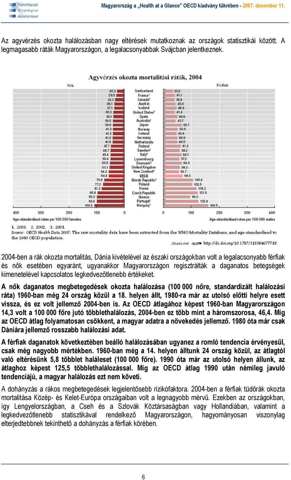 kimenetelével kapcsolatos legkedvezőtlenebb értékeket. A nők daganatos megbetegedések okozta halálozása (100 000 nőre, standardizált halálozási ráta) 1960-ban még 24 ország közül a 18.