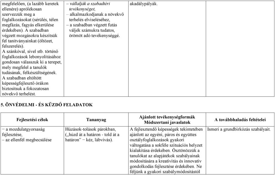 történő foglalkozások lebonyolításához gondosan válasszuk ki a terepet, mely megfelel a tanulók tudásának, felkészültségének.