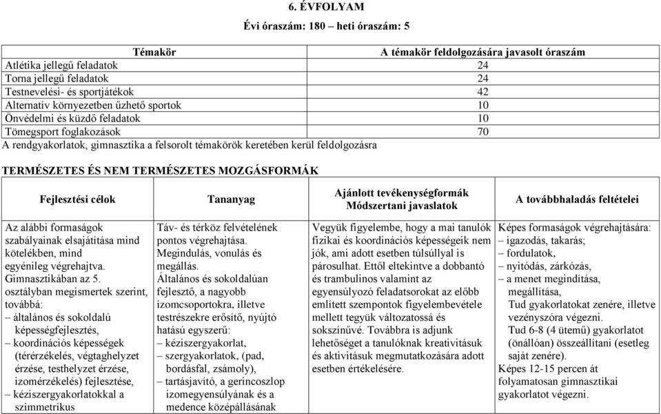 TERMÉSZETES MOZGÁSFORMÁK Az alábbi formaságok szabályainak elsajátítása mind kötelékben, mind egyénileg végrehajtva. Gimnasztikában az 5.