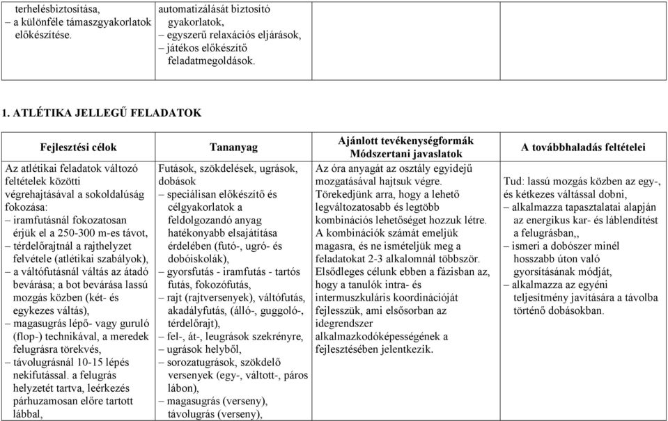 rajthelyzet felvétele (atlétikai szabályok), a váltófutásnál váltás az átadó bevárása; a bot bevárása lassú mozgás közben (két- és egykezes váltás), magasugrás lépő- vagy guruló (flop-) technikával,