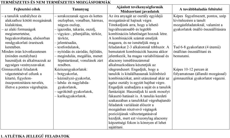 kialakítása, négyes oszlop, Törekedjünk arra, hogy a lehető az alaki formaságok igazodás, takarás, oszolj, legváltozatosabb és legtöbb megismertetése, vigyázz-, pihenjállás, térköz, kombinációs