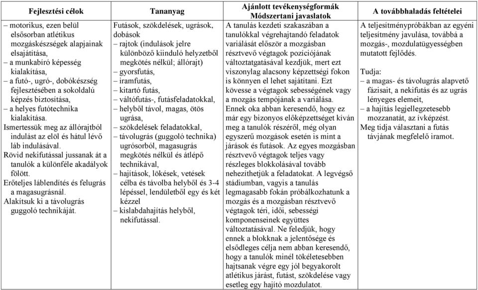 Erőteljes láblendítés és felugrás a magasugrásnál. Alakítsuk ki a távolugrás guggoló technikáját.