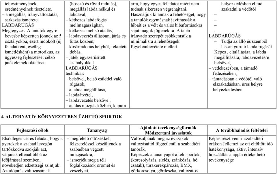 (hosszú és rövid indulás), megállás labda nélkül és labdával, kétkezes labdafogás mellmagasságban, kétkezes mellső átadás, labdavezetés állásban, járás és futás közben, kosárradobás helyből,