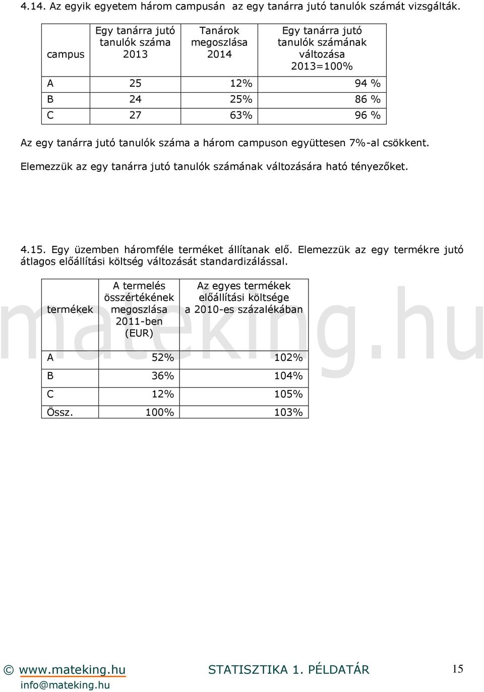 jutó tanulók száma a három campuson együttesen 7%-al csökkent. Elemezzük az egy tanárra jutó tanulók számának változására ható tényezőket. 4.15.