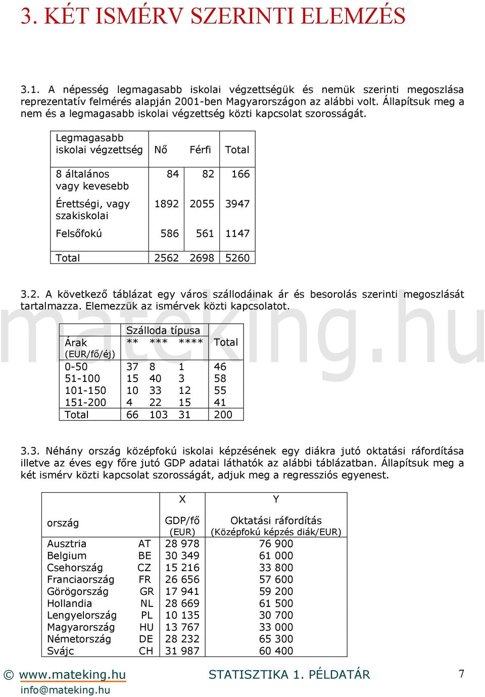 Legmagasabb iskolai végzettség Nő Férfi Total 8 általános vagy kevesebb 84 82 166 Érettségi, vagy szakiskolai 1892 2055 3947 Felsőfokú 586 561 1147 Total 2562 2698 5260 3.2. A következő táblázat egy város szállodáinak ár és besorolás szerinti megoszlását tartalmazza.