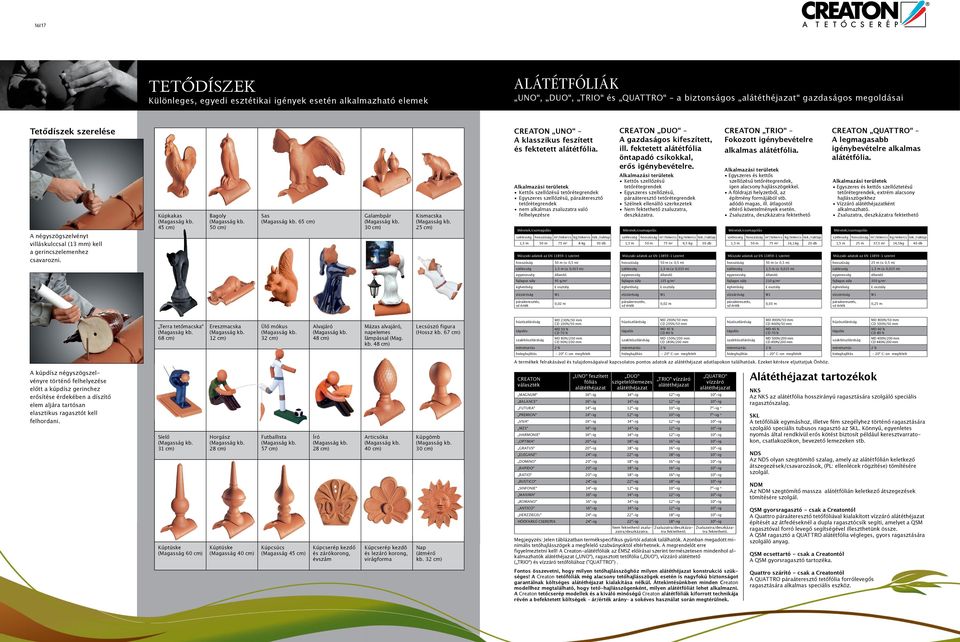Kúpkakas 45 cm) Bagoly 50 cm) Sas 65 cm) Galambpár 30 cm) Kismacska 25 cm) CREATON UNO A klasszikus feszített és fektetett alátétfólia.