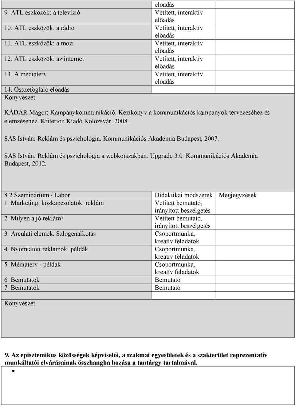 SAS István: Reklám és pszichológia. Kommunikációs Akadémia Budapest, 2007. SAS István: Reklám és pszichológia a webkorszakban. Upgrade 3.0. Kommunikációs Akadémia Budapest, 2012. 8.